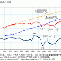 政争と粛清５（飢餓輸出・平均寿命低下）