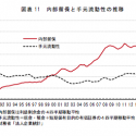 内務留保の重要性と流動資金の関係２