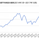 希望の党の公約等４（法人税軽減の逆張り）