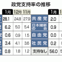 集団自衛権に対する国民意識（設問によって回答が変わる）