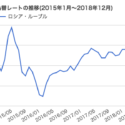 米金融政策の影響１と中韓